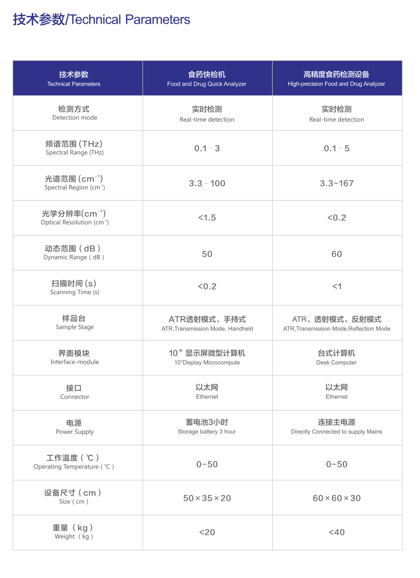 藥物檢測 技術參數.png